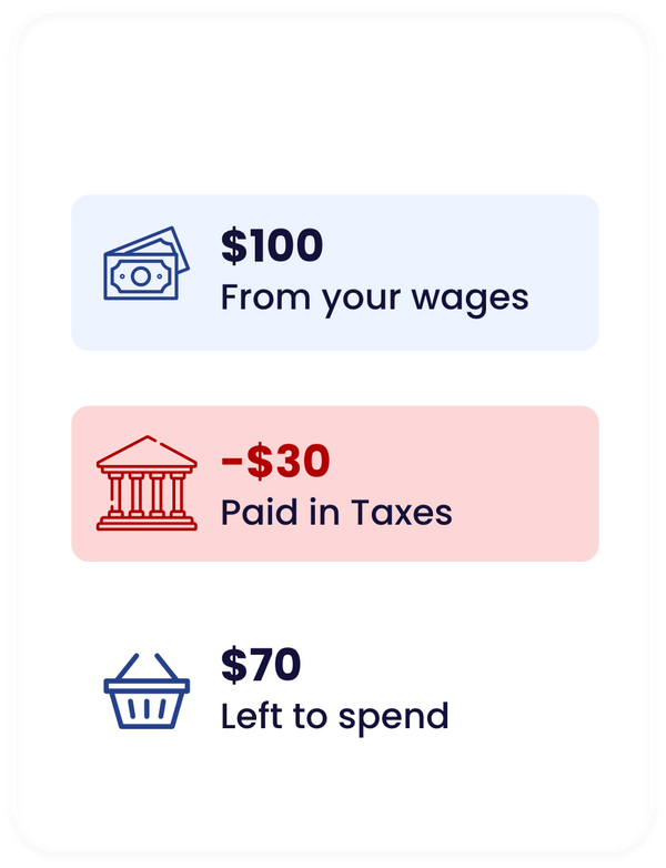 Spending from Bank Account